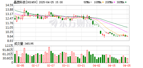 股票配资亲身经历 晶澳科技：2024年实现营业总收入701.21亿元