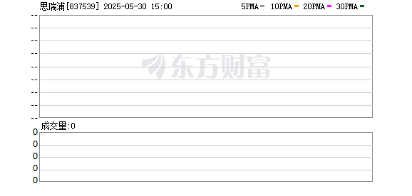 专业股票配资 思瑞浦：第四届监事会第四次会议决议公告