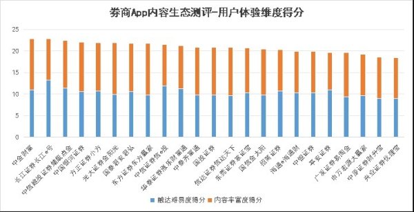 配资之家官网 多个券商APP首页入口超20个，分层供给能力显不足丨测评